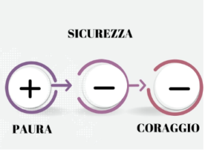 il guerriero senza paura difesa personale torino