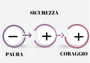 il guerriero senza paura difesa personale torino